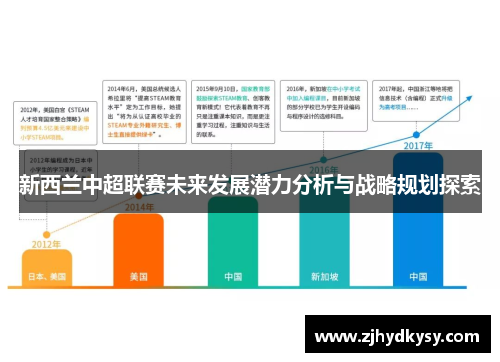 新西兰中超联赛未来发展潜力分析与战略规划探索